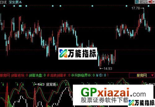 剑客指标 (源码) EA-万能指标公式