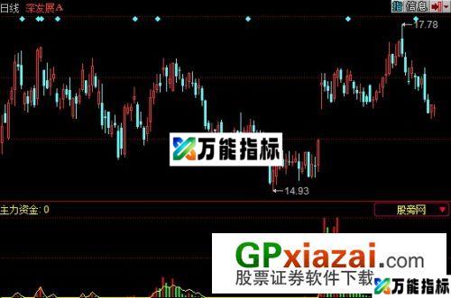机构资金指标 (源码) EA-万能指标公式