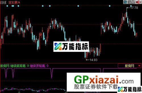 顶底背离指标 (源码) EA-万能指标公式