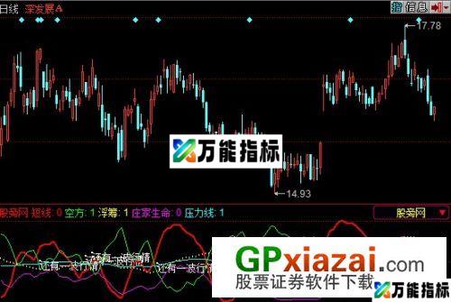 还有一波行情指标 (源码) EA-万能指标公式