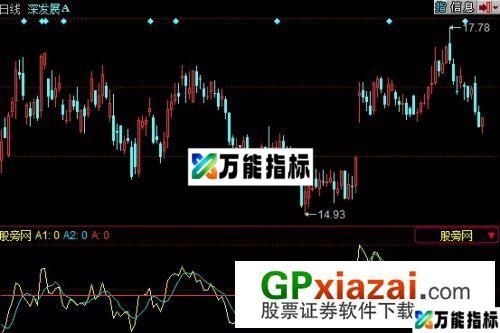 短线利器指标 (源码) EA-万能指标公式