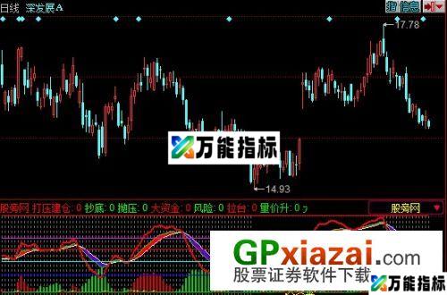 多空量指标 (源码) EA-万能指标公式