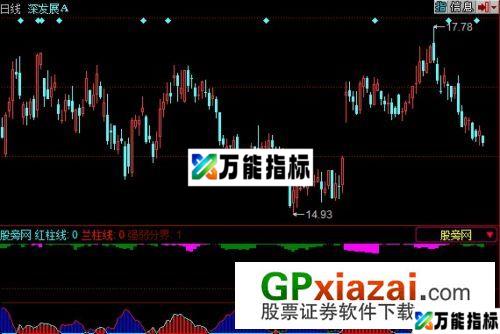 主力扫描指标 (源码) EA-万能指标公式