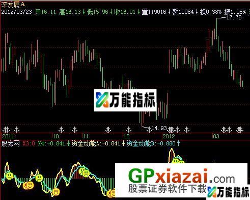 资金动能指标 (源码) EA-万能指标公式