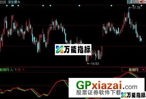 双线合一指标 (源码) EA-万能指标公式