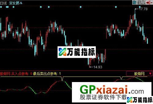 胜者超强指标 (源码) EA-万能指标公式