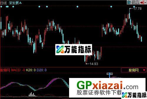 买卖临界指标 (源码) EA-万能指标公式