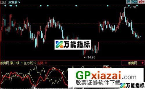 散户PK主力线指标 (源码) EA-万能指标公式
