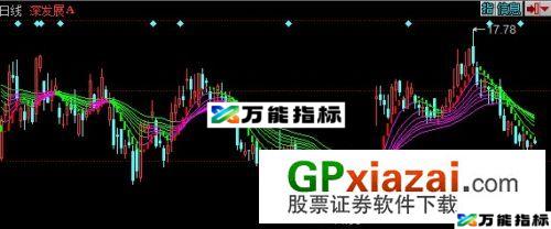 弘历趋势王主图指标 (源码) EA-万能指标公式