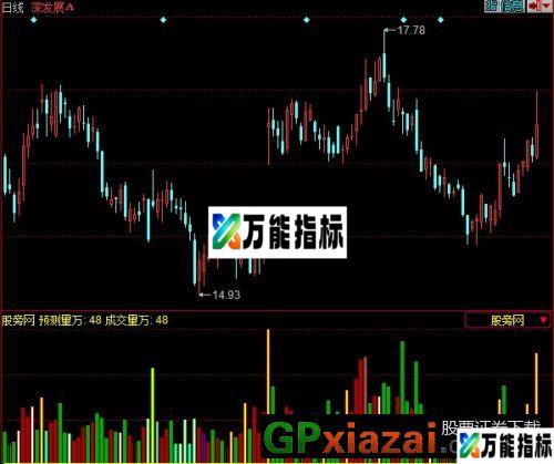 成交量倍量柱指标 (源码) EA-万能指标公式