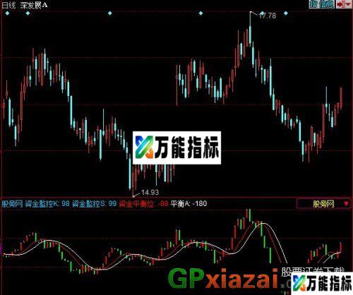 资金了解指标 (源码) EA-万能指标公式
