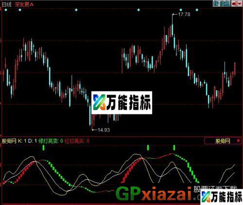 准确抄底指标 (源码) EA-万能指标公式