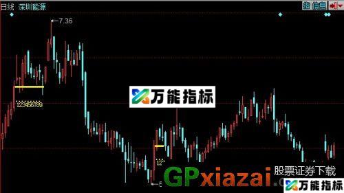 量能战法主图指标 (源码) EA-万能指标公式