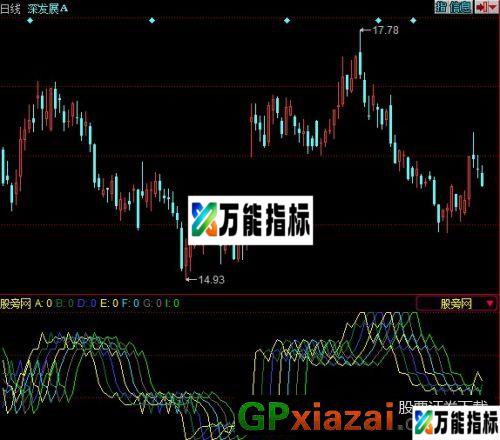 五彩鱼网指标 (源码) EA-万能指标公式