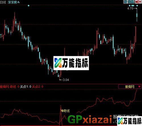 神奇买点指标 (源码) EA-万能指标公式