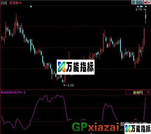 布林通道宽度指标 (源码) EA-万能指标公式