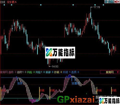 顶底趋势指标 (源码) EA-万能指标公式