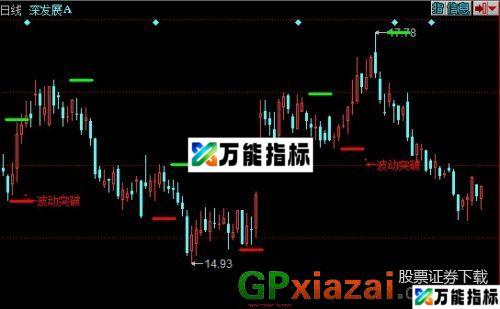 波动性突破主图指标 (源码) EA-万能指标公式