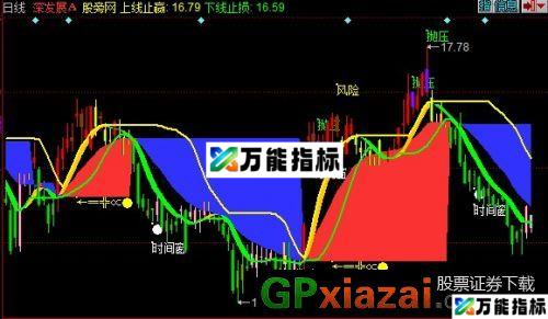 精品天狼主图指标 (源码) EA-万能指标公式