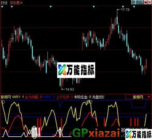 七日波段指标 (源码) EA-万能指标公式