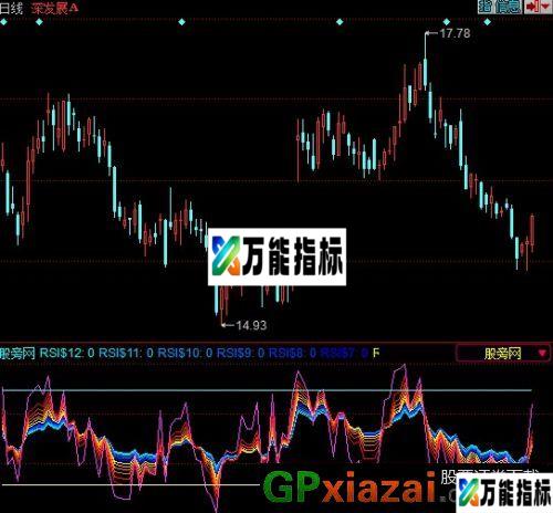 极品自用RSI指标 (源码) EA-万能指标公式