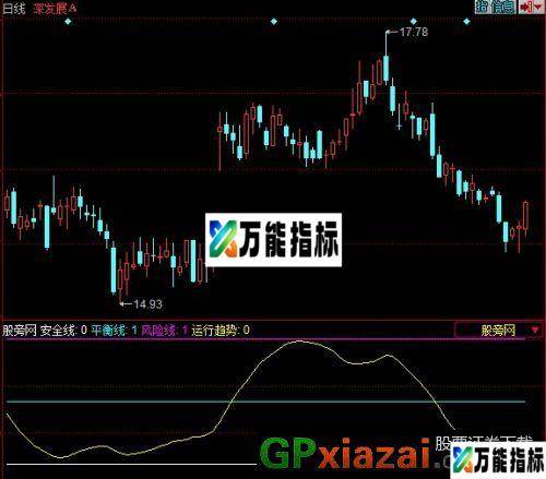 目前趋势指标 (源码) EA-万能指标公式