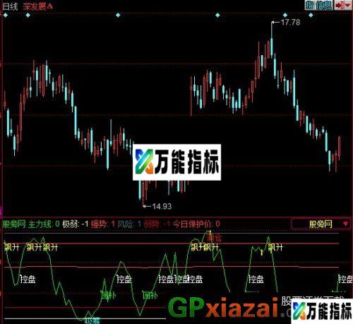 波段轨迹指标 (源码) EA-万能指标公式