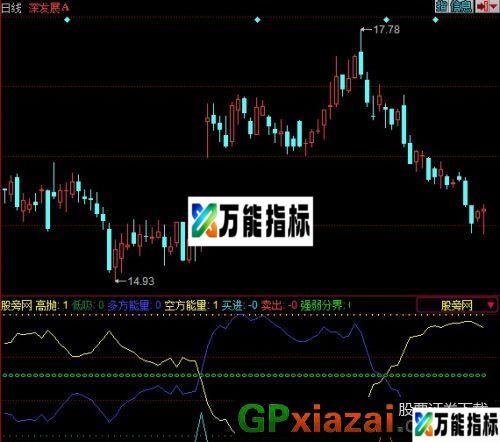 多空博弈指标 (源码) EA-万能指标公式