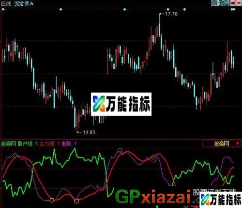 主散争霸指标 (源码) EA-万能指标公式