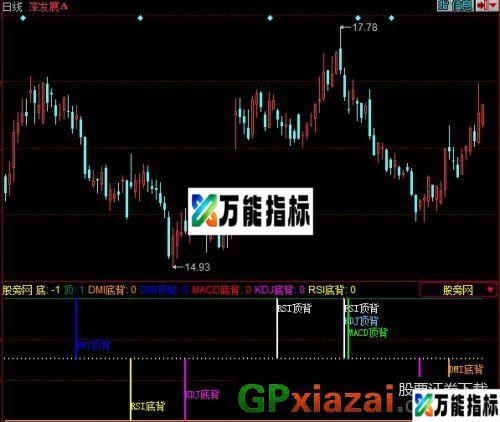 MACD+KDJ+RSI+DMI顶底背离指标 (源码) EA-万能指标公式