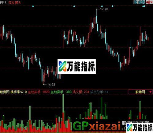 双向成交量指标 (源码) EA-万能指标公式