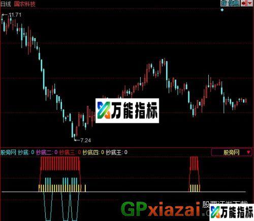 陈氏抄底指标 (源码) EA-万能指标公式