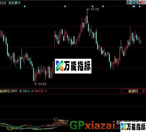 MACD实战指标 (源码) EA-万能指标公式
