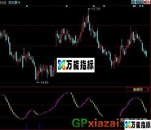 抄底逃顶指标 (源码) EA-万能指标公式