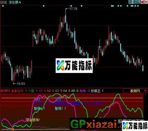 跟着主力走指标 (源码) EA-万能指标公式