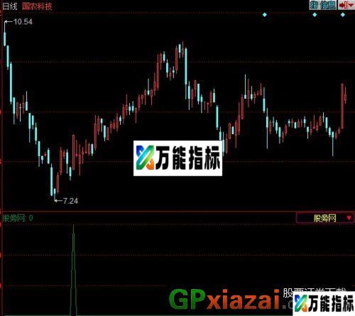 财富先锋选股指标 (源码) EA-万能指标公式