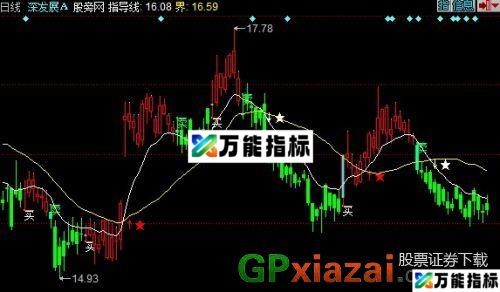 看盘线主图指标 (源码) EA-万能指标公式