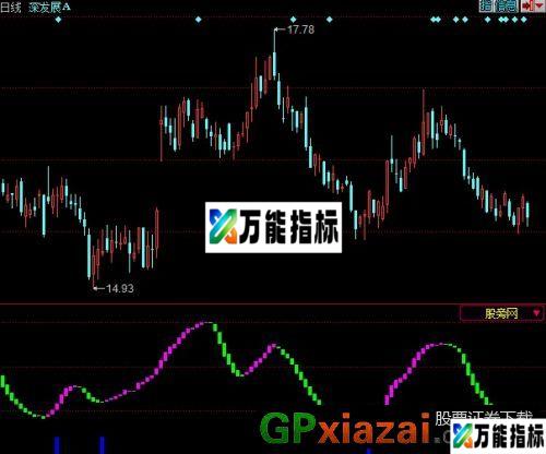 经典筹码抄底指标 (源码) EA-万能指标公式