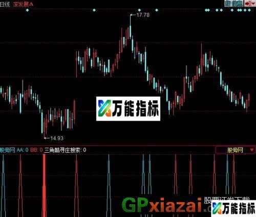 三角寻庄指标 (源码) EA-万能指标公式