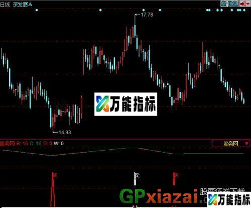 短线狙击买卖点指标 (源码) EA-万能指标公式