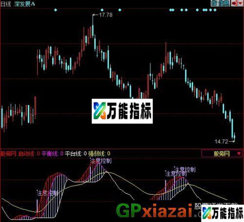 启动提示指标 (源码) EA-万能指标公式