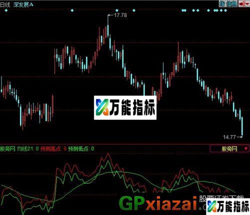 孔明在世指标 (源码) EA-万能指标公式