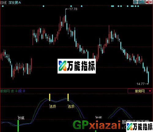 绝密波段指标 (源码) EA-万能指标公式