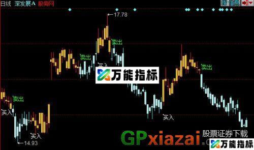 金山银山主图指标 (源码) EA-万能指标公式