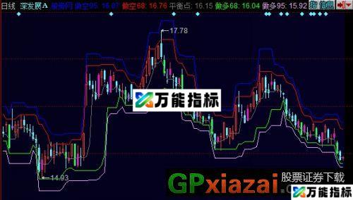 多空概率主图指标 (源码) EA-万能指标公式