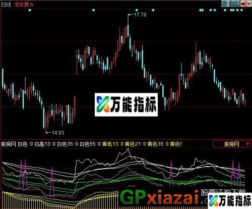 波段羊指标 (源码) EA-万能指标公式