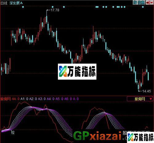 波段确定指标 (源码) EA-万能指标公式