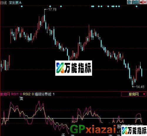 金牌RSI指标 (源码) EA-万能指标公式