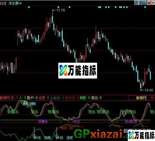 天人交合指标 (源码) EA-万能指标公式