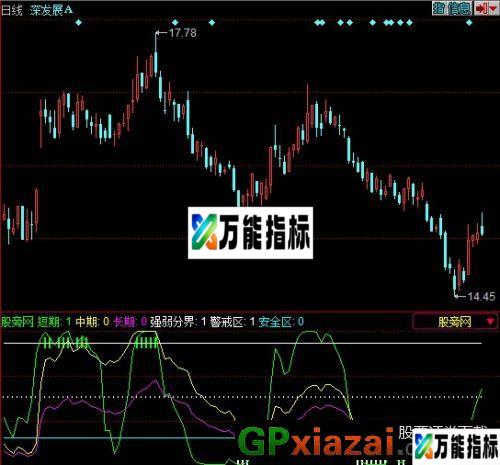 买卖黄金线指标 (源码) EA-万能指标公式